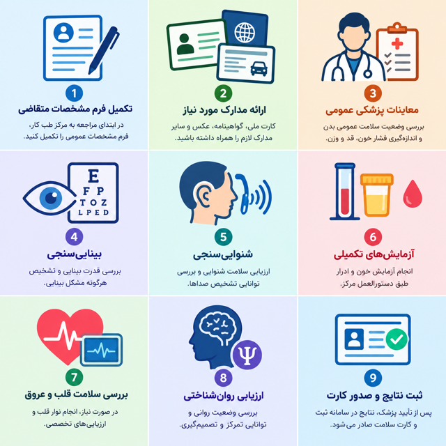 صدور کارت صحت و سلامت رانندگان حرفهای